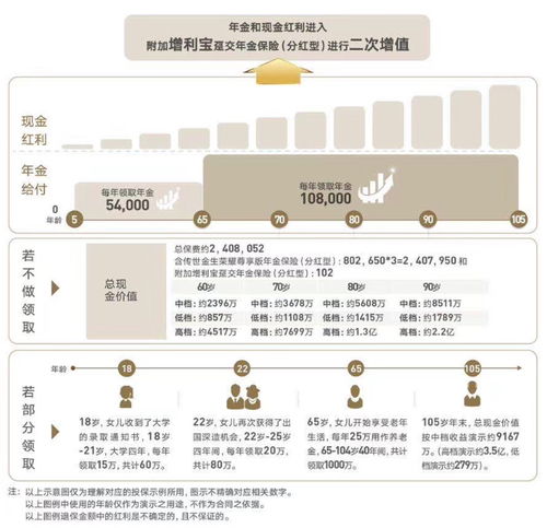 這種理財產(chǎn)品穩(wěn)賺不賠 我勸你別輕易下手