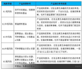 全面解讀私募機(jī)構(gòu) 投資者適當(dāng)性 管理要點(diǎn) 下