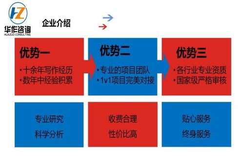 鞏義代寫創業計劃書了解投資人胃口美化農產品的外表